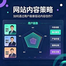 成都建站-网站内容策略：如何通过用户画像驱动内容创作？