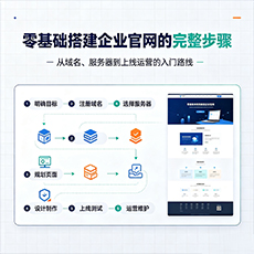 成都建站-零基础搭建企业官网的完整步骤
